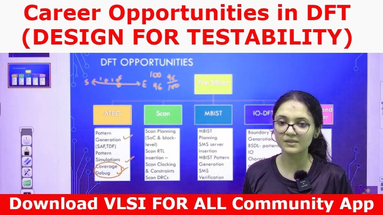 Career Opportunities in DFT (Design For Testability) | ATPG, Scan, MBIST, IO-DFT & JTAG Controller