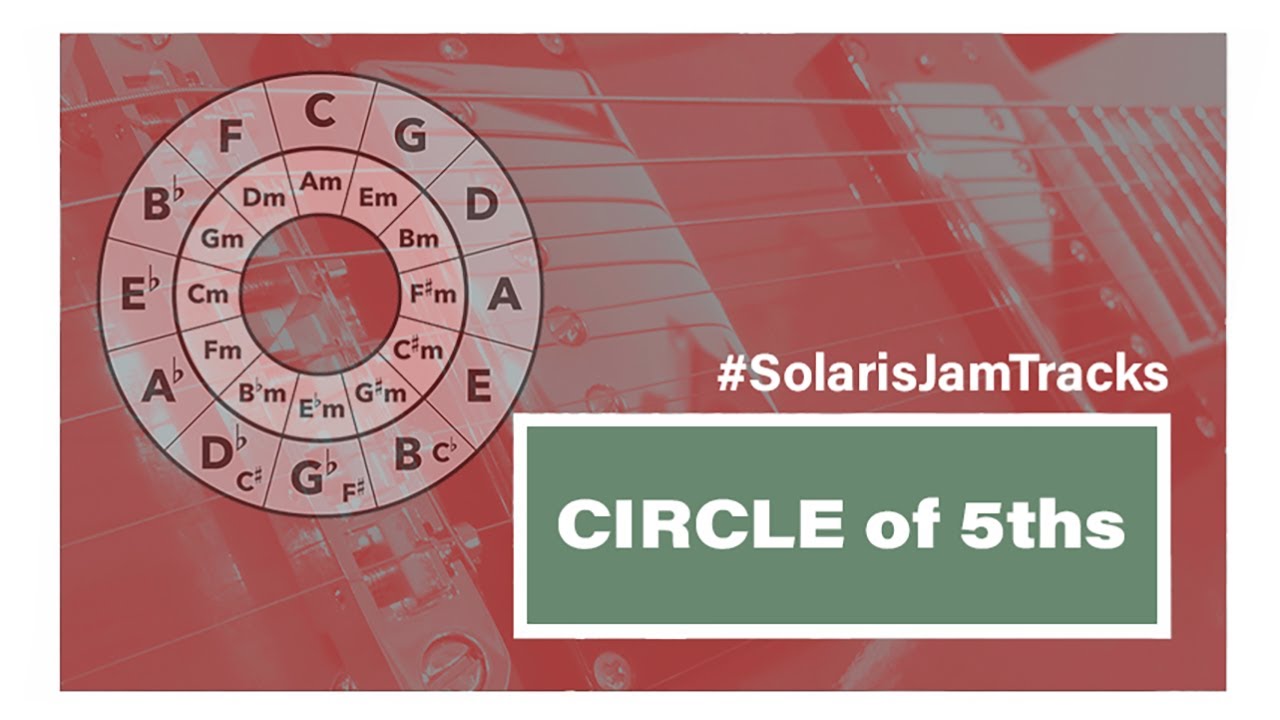 Funky Backing Track (Circle of Fifths)