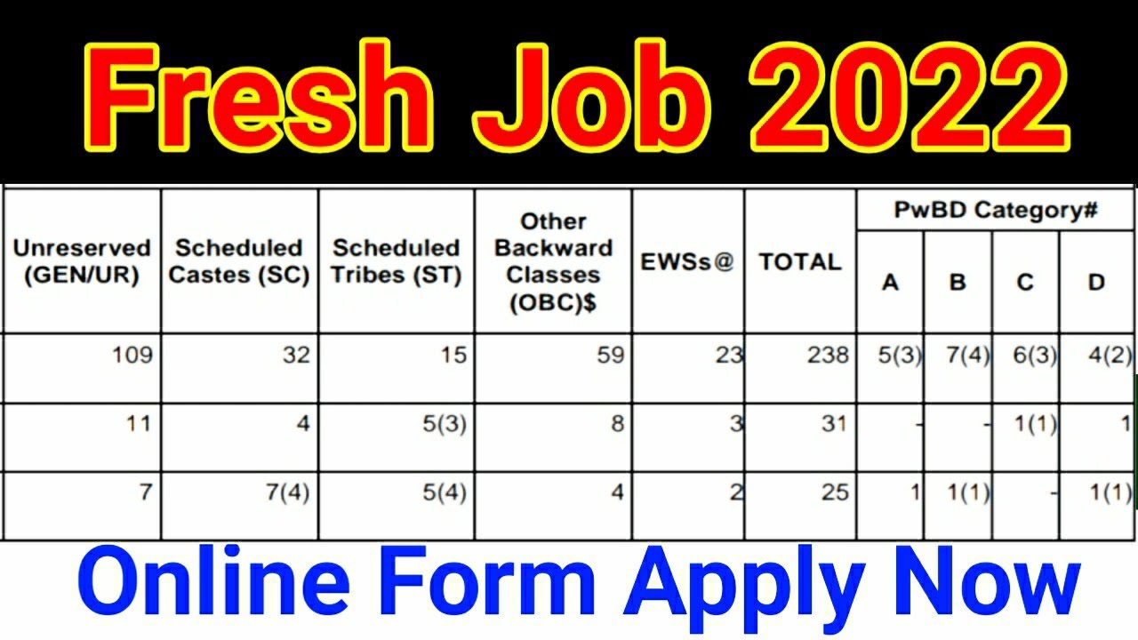 Fresh Job 2022 | Post 280+ Apply Now