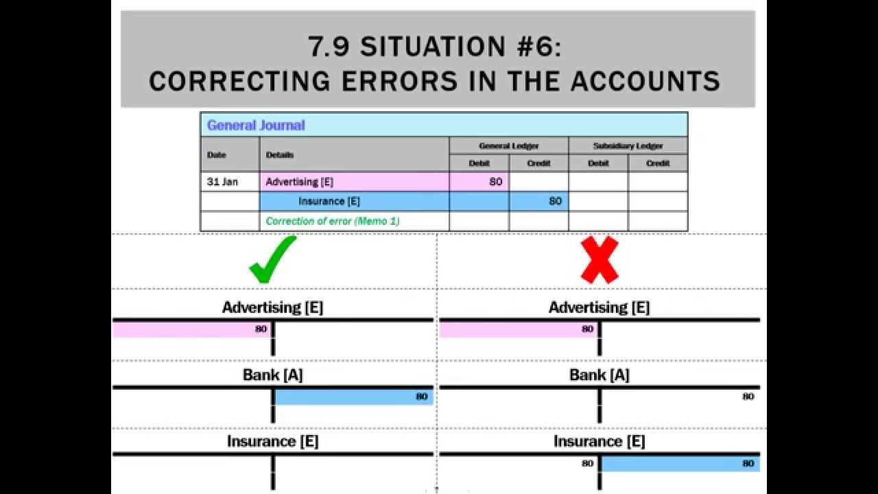 7.9 General Journal Situation 6 - Correcting errors in the accounts