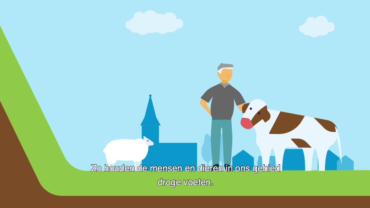 Animatie over de waterschapsbelasting