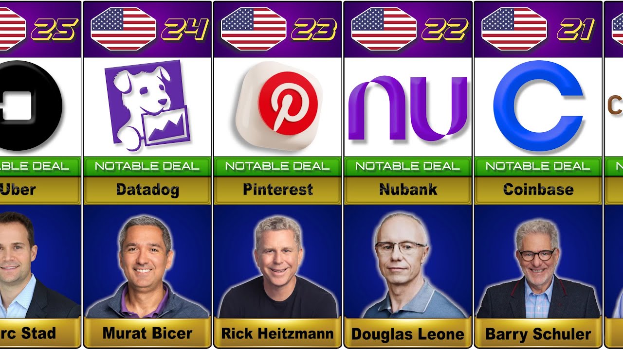 The Midas List | The World's Best Venture Capital Investors In 2024