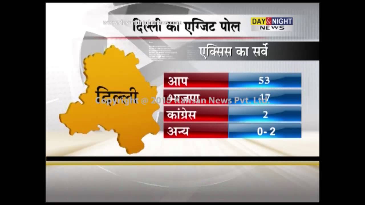 Delhi assembly elections exit poll results
