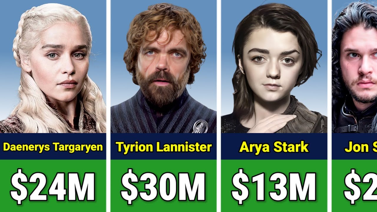 💰 Game of Thrones Cast Salary & Net Worth | Then vs Now