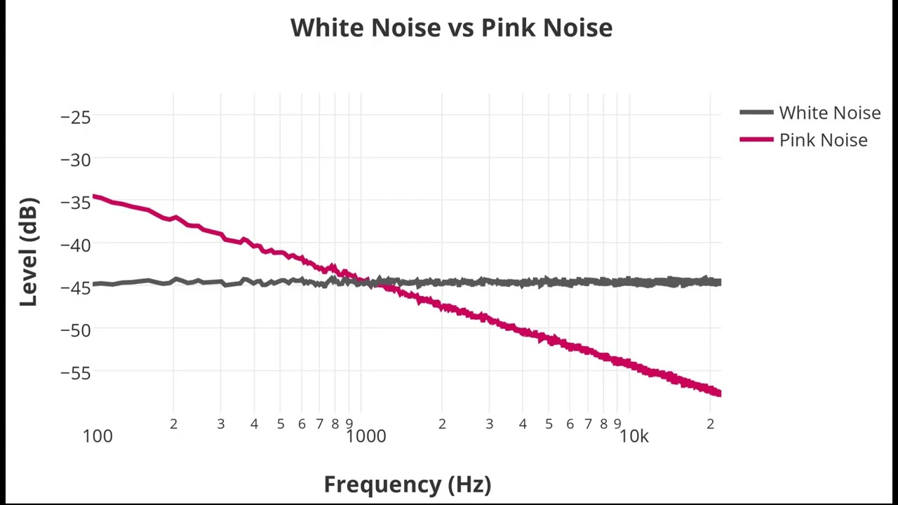 1/f 잡음,  핑크노이즈, 딥페이크, Diffusion, 그리고 반도체 신호처리(1/f Noise, PinkNoise, DeepFake & Semiconductor)