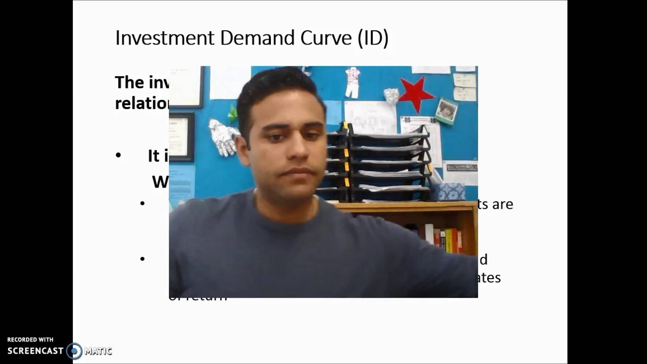 Investment Demand