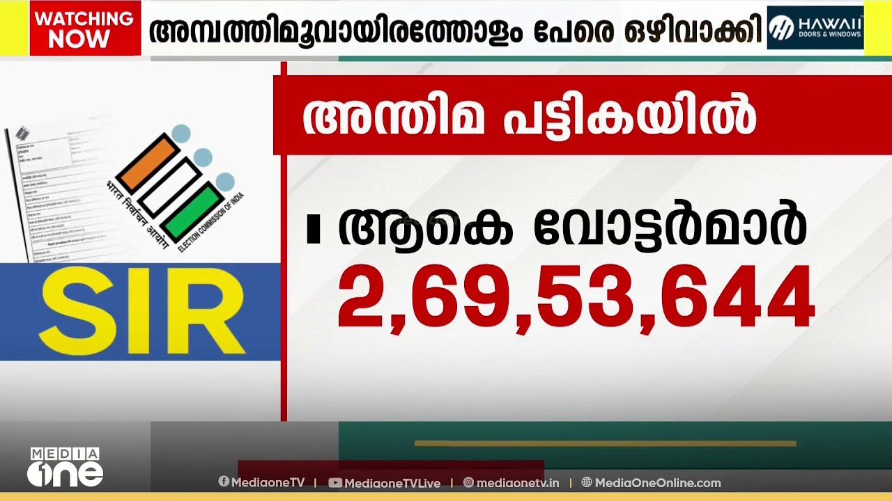 SIR പൂർത്തിയാക്കി നിയമസഭാ തെരഞ്ഞെടുപ്പിനുള്ള അന്തിമ വോട്ടർ പട്ടിക നാളെ പ്രസിദ്ധീകരിക്കും