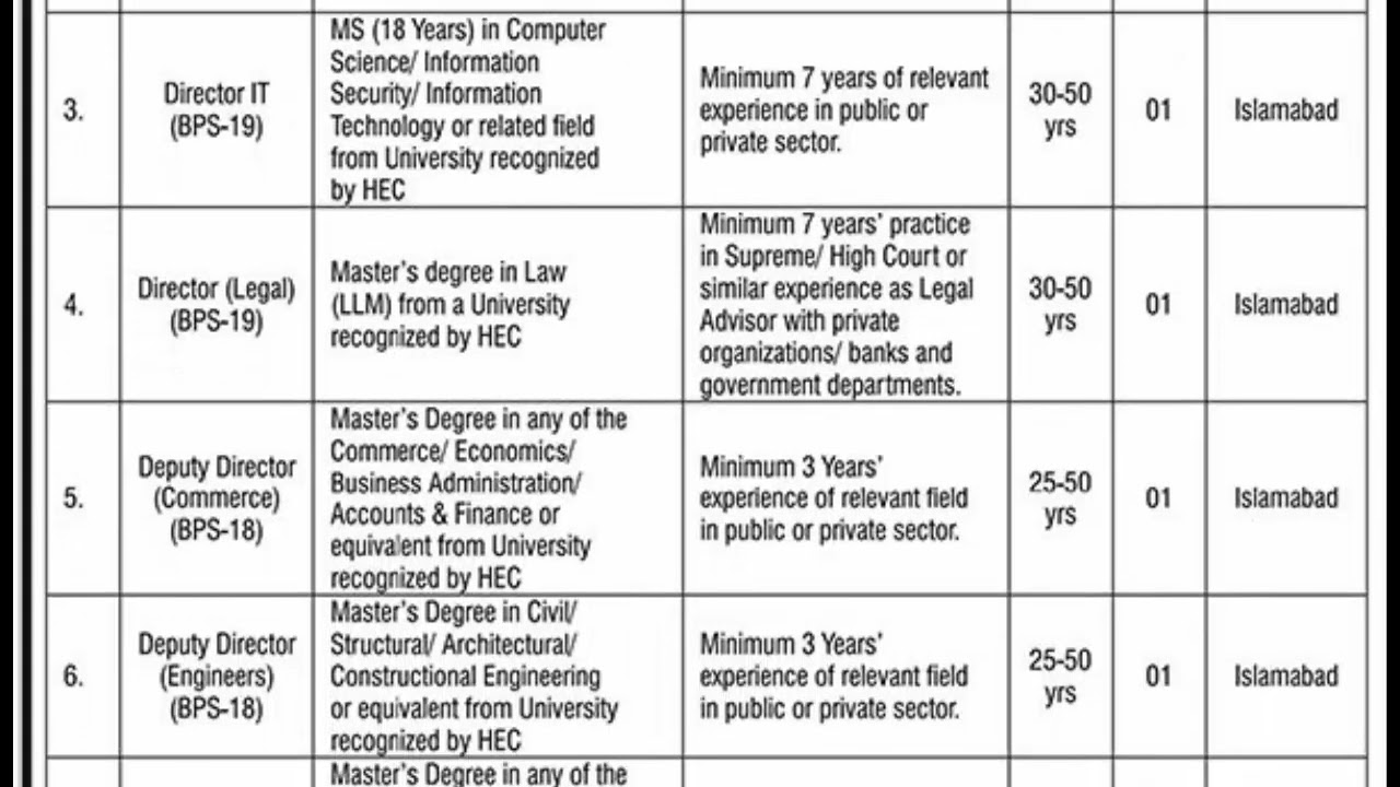 Pakistan Land Port Authority Jobs 2026