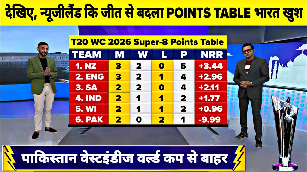 T20 World Cup 2026 Super-8 New Points Table | After ENG vs NZ 49th Match | WC Super-8 Points Table