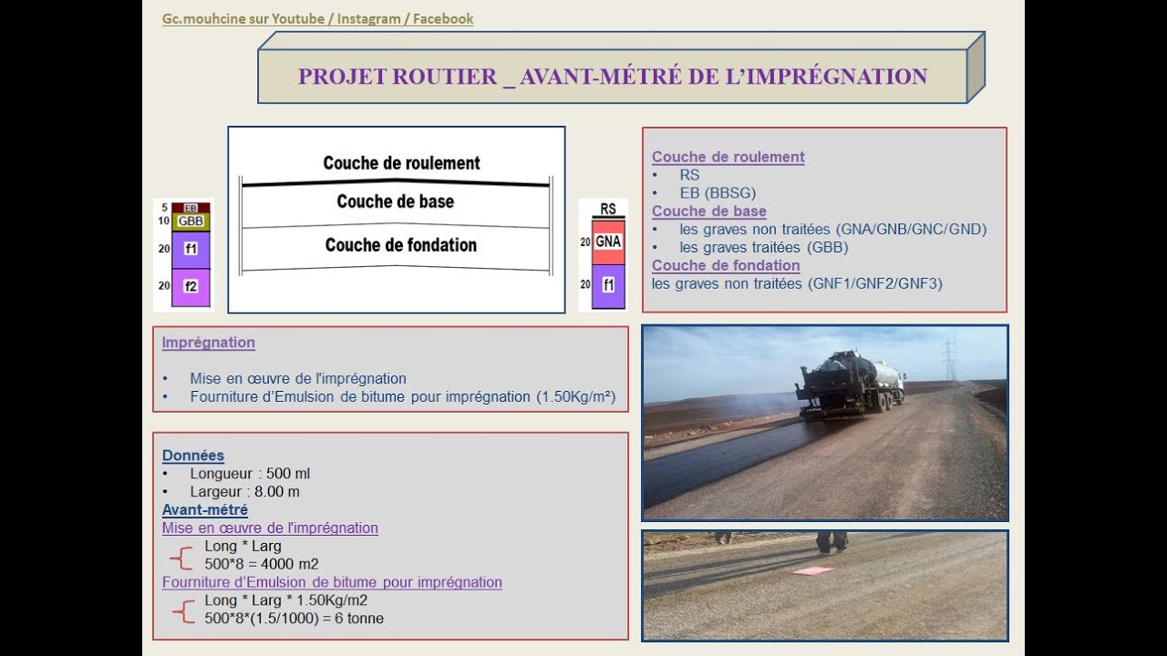 Projet routier _ Avant-métré de l'imprégnation