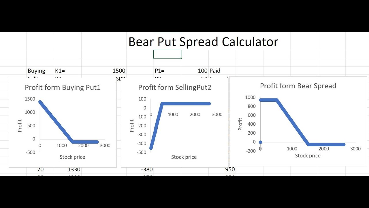 Bear Put Spread Calculator!