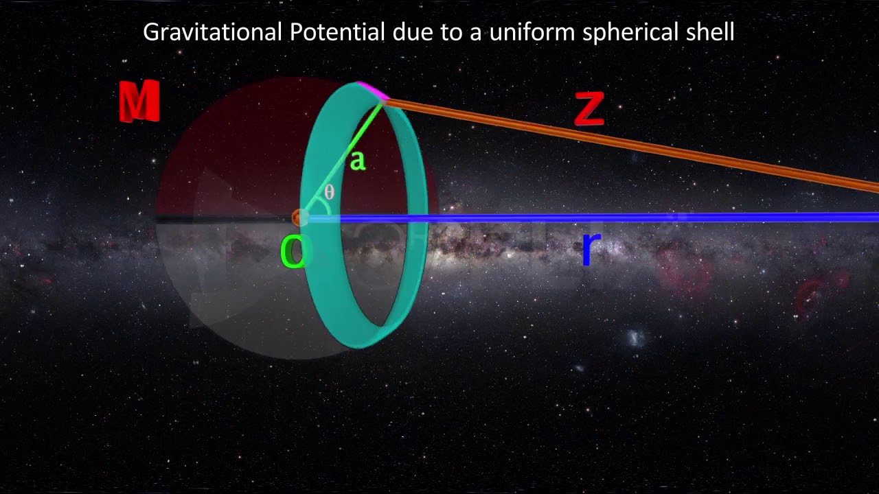 Gravitational Potential due to a Uniform Ring & Uniform Hollow Sphere-Physics-EXCEL ACADAMICS