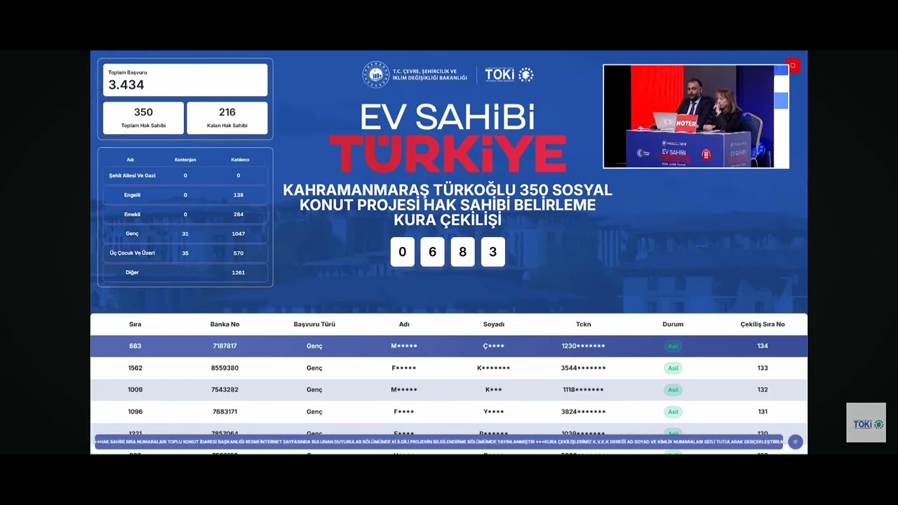 Kahramanmaraş Türkoğlu toki kura çekimi sonuçları 🏡