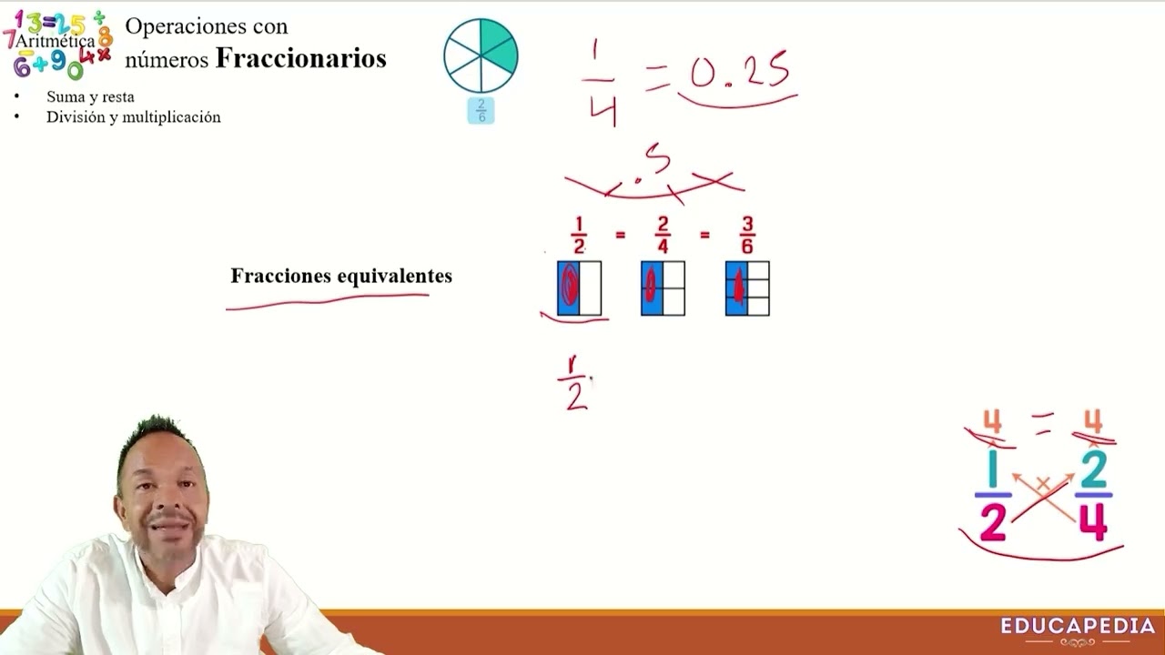 Fracciones Equivalentes | Matemáticas Secundaria | ECOEMS