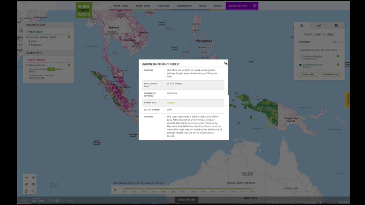 GFW Tutorial | Visualize Country Data