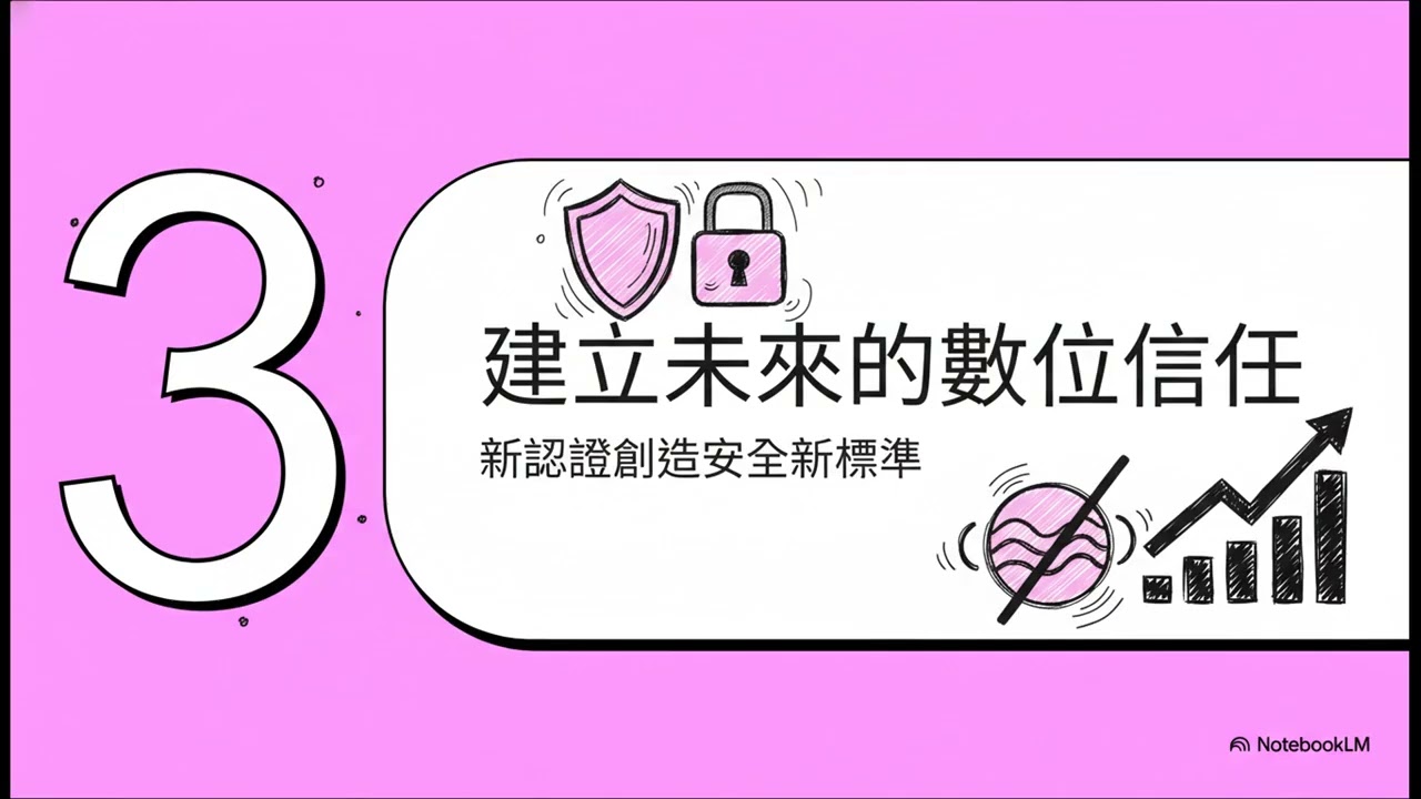 3529 力旺 量子防護：保衛數位未來