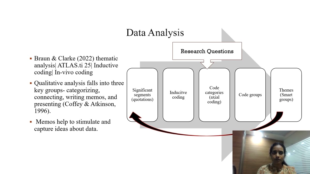 WCQR2025_318889: A Qualitative Analysis of Artificial Intelligence Integration in the FinTech Sector