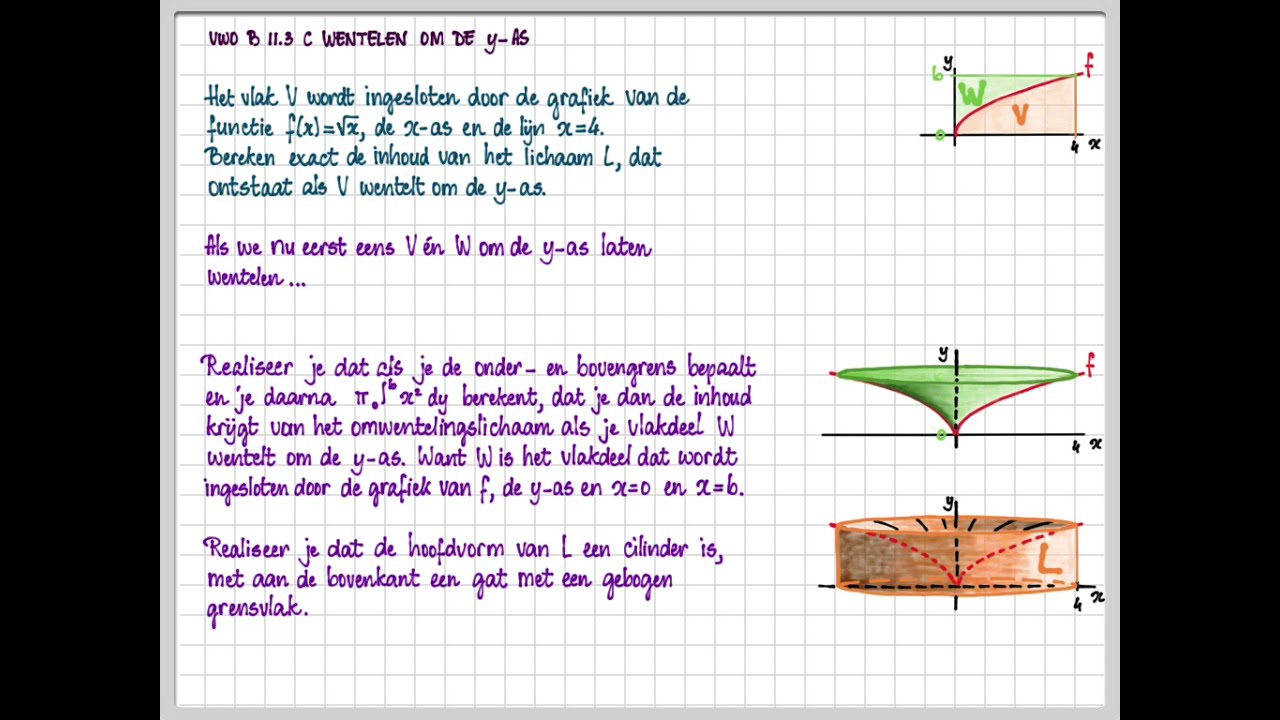 vwo B 11.3 C Wentelen om de y-as