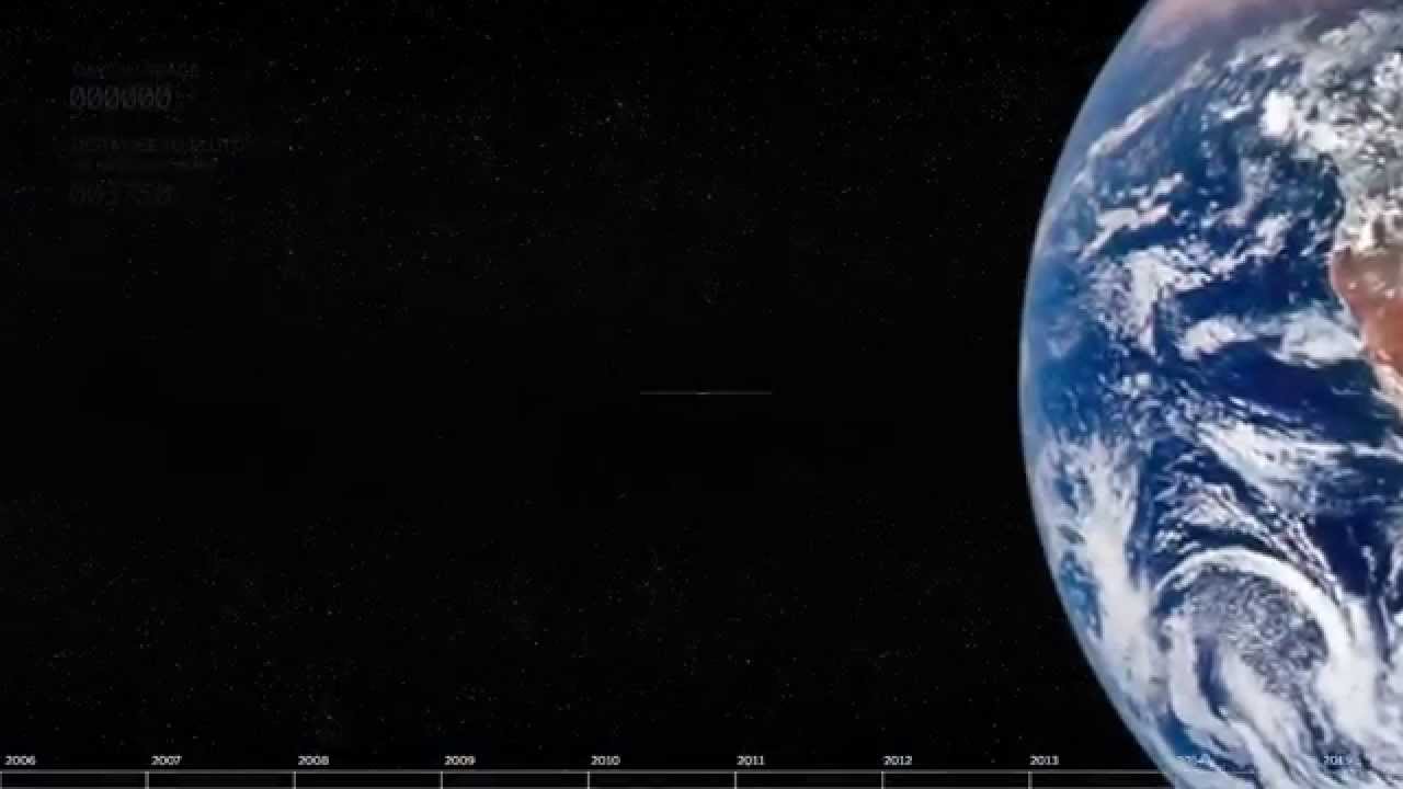 New Horizons - Pluto Flyby Mission - How Far Is It?