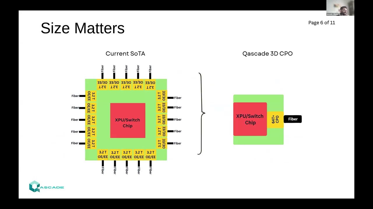 Photonics for Hyperscale Datacenters: Qascade