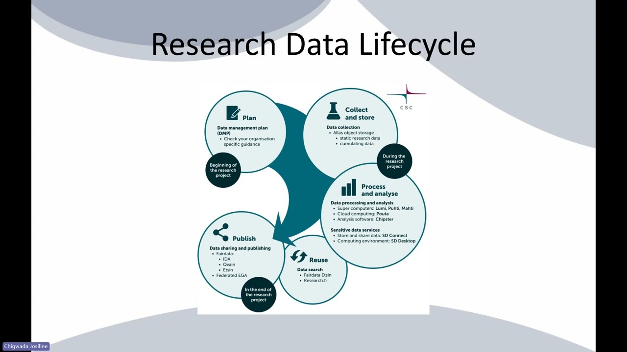 M&D Research Training Workshop - Data management nuts and bolts