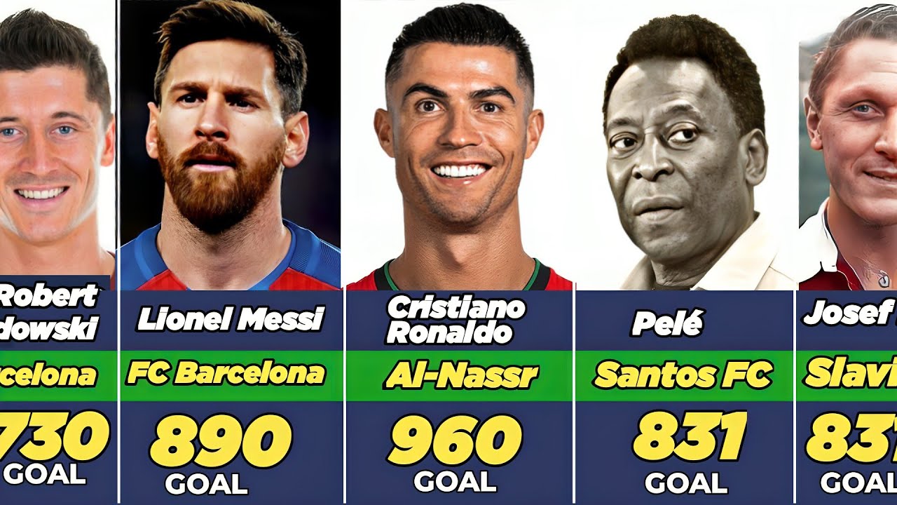 Highest Goal Scorers in Football History