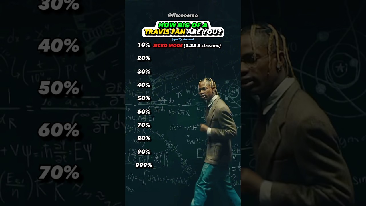 How Much of a Travis Scott Fan Are  You?