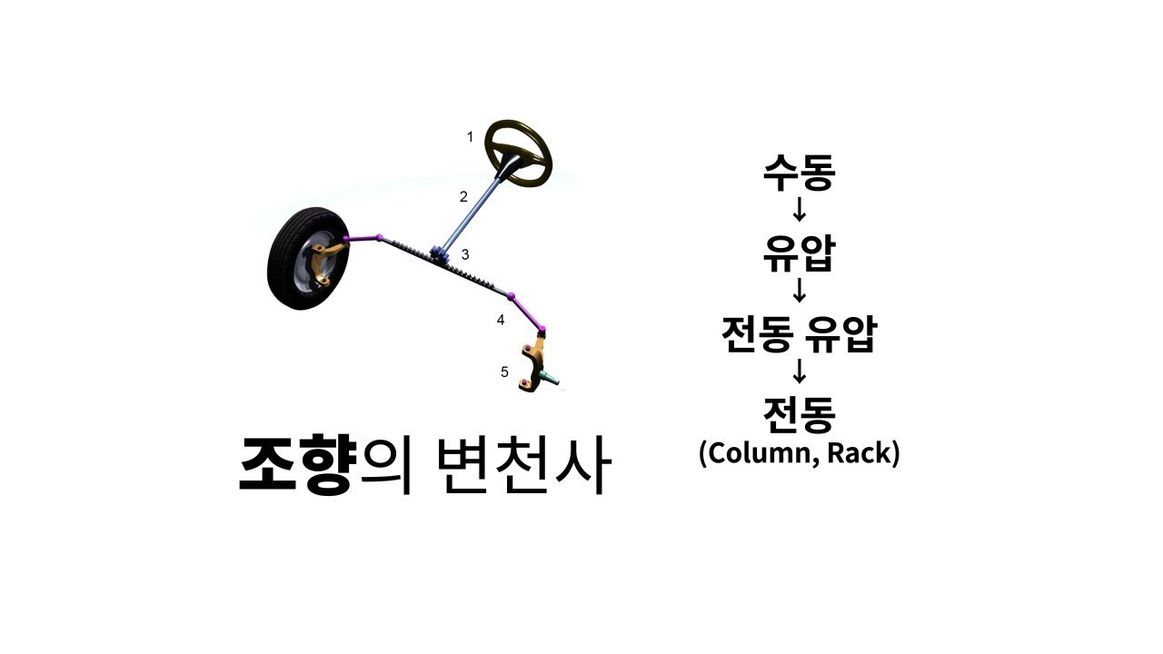 mdps(eps) 개념 (수동 조향부터 전동까지 스티어링 정리)