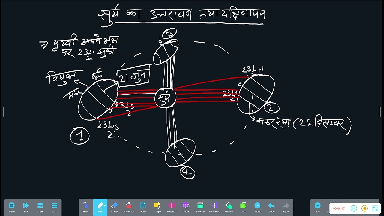 DRC competition classes // सूर्य का उत्तरायण तथा दक्षिणायन /// Geography for all one day exam // 