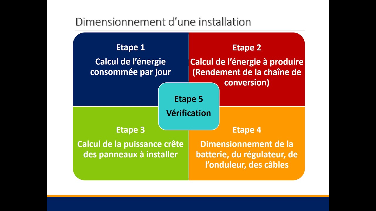 Dimensionnement d'une installation photovoltaïque en site isolé