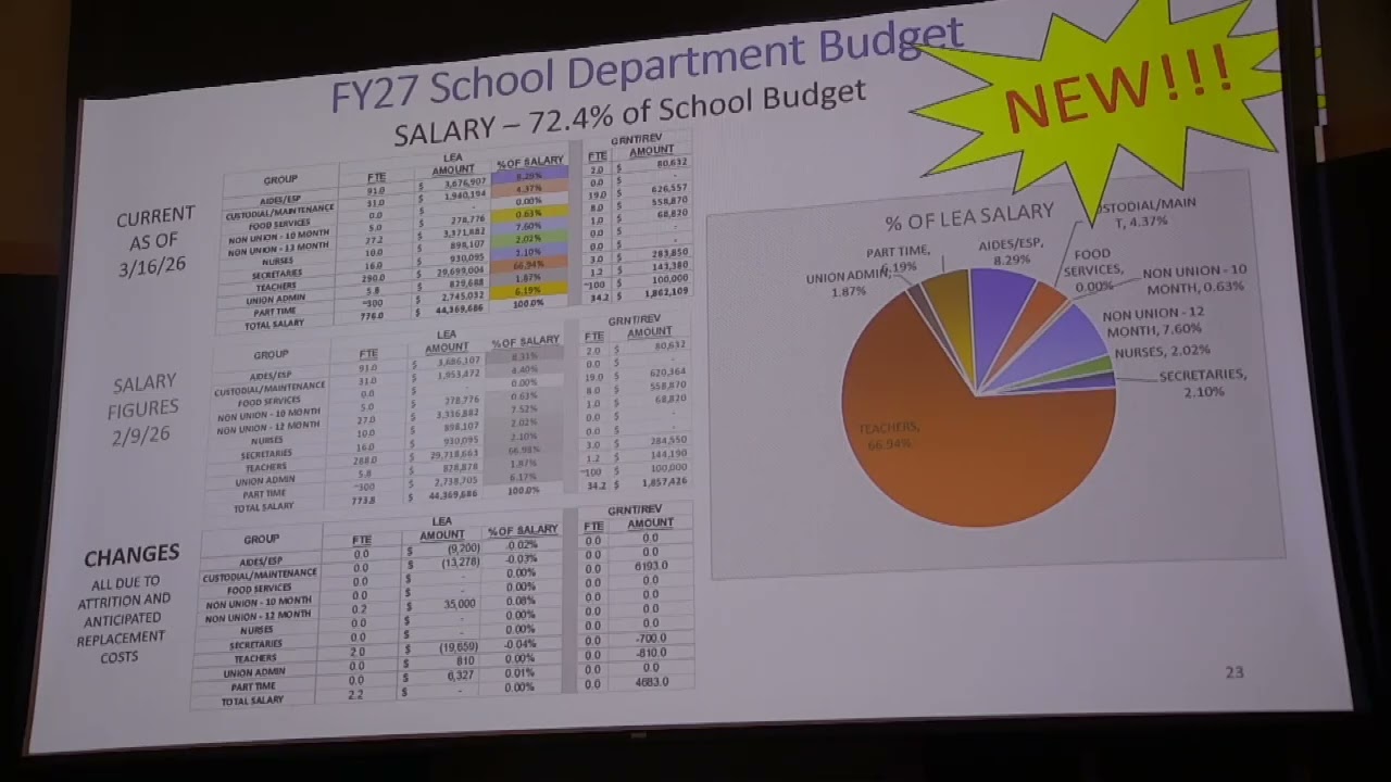 School Committee - 03/28/2026