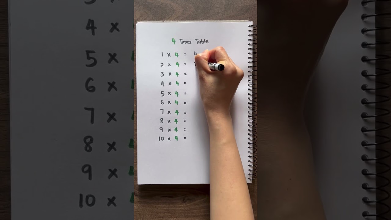 4 Times Table | Learn Multiplication | Multiply by 4 ✅💯 #maths #education #mathforkids #homeschool