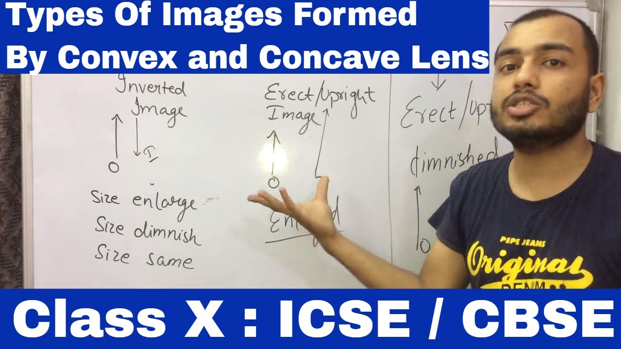Types Of Images Formed By Convex and Concave Lens : Erect,Virtual OR  Inverted,Real
