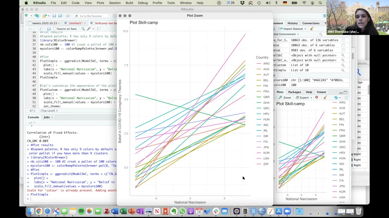 Visualizing Mixed Effects Models and Standard Linear Regression Models