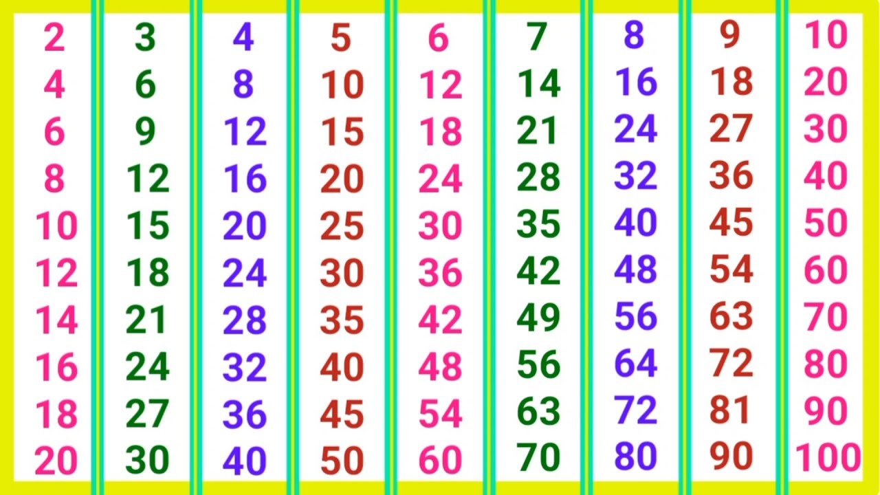 पहाड़ा 2 से 10 तक | pahada | 2 ka pahada | table of 2 to 10 | 2 se 10 tak pahada | 2 to 10 | पहाड़ा
