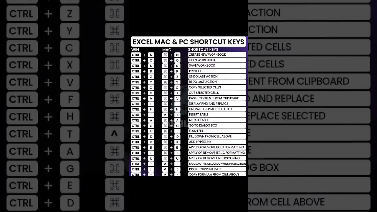 Excel mac & pc shortcut Keys #excel #mac #shorcut #keys