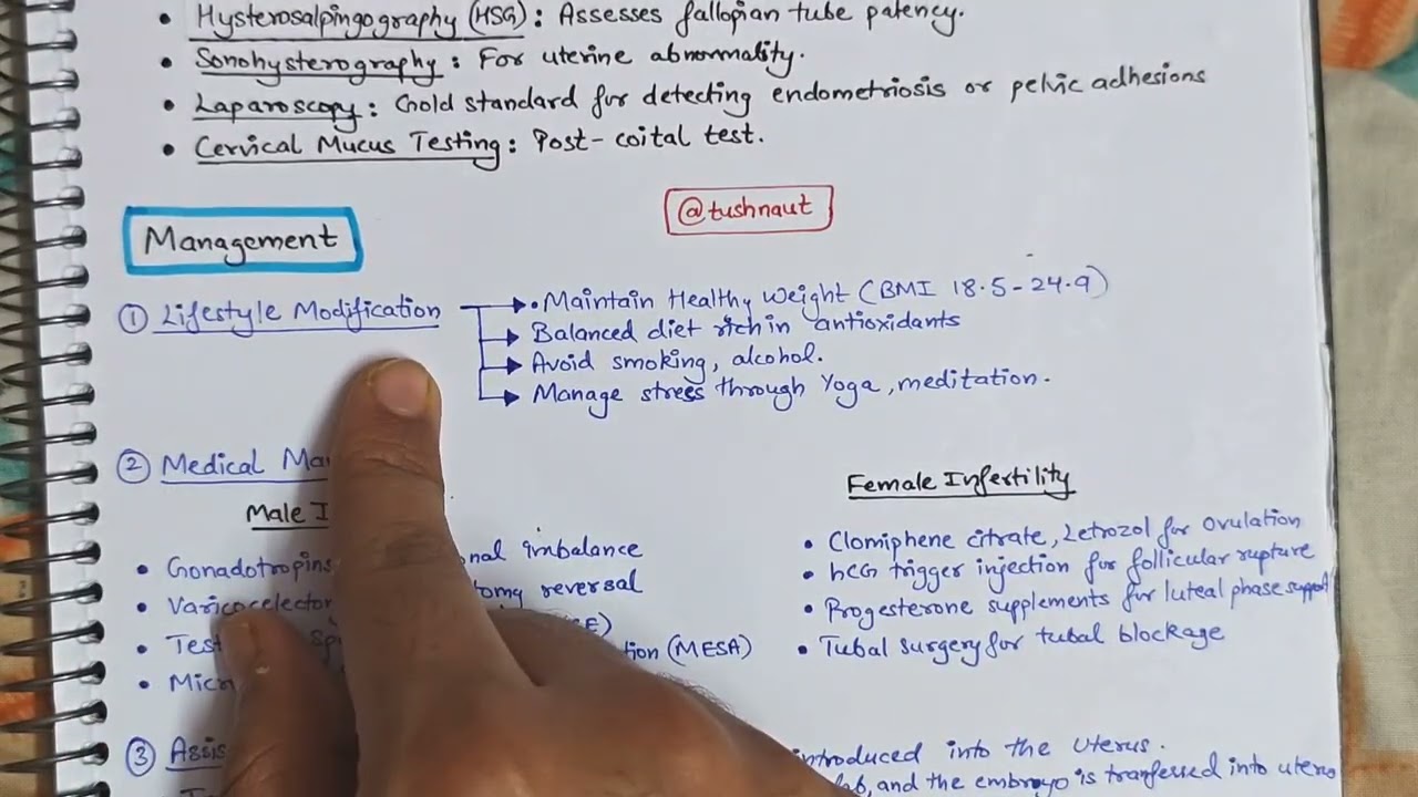Infertility - Investigations and Management