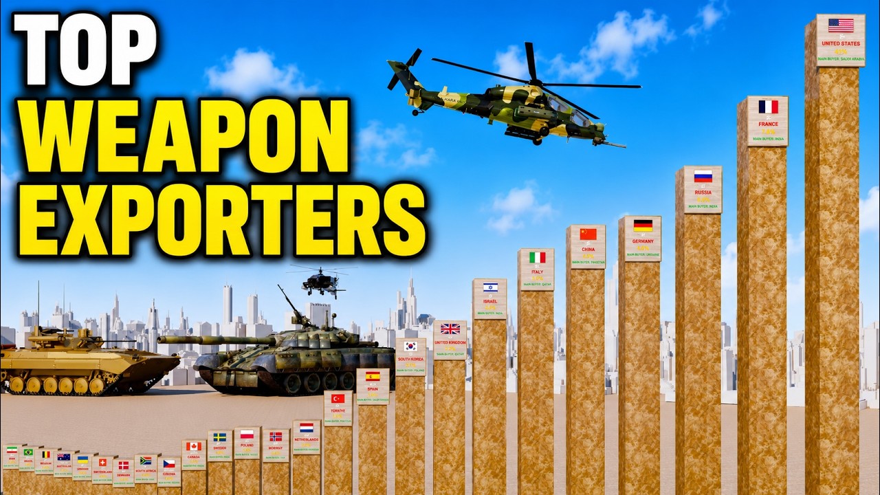 Countries That Export the Most Weapons