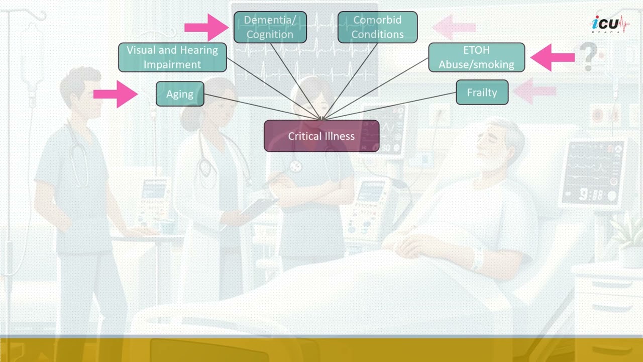 ICU Delirium Definition, Etiology, and Outcomes