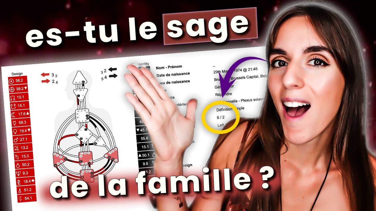 Comment incarner ton profil 6/2 en Design Humain