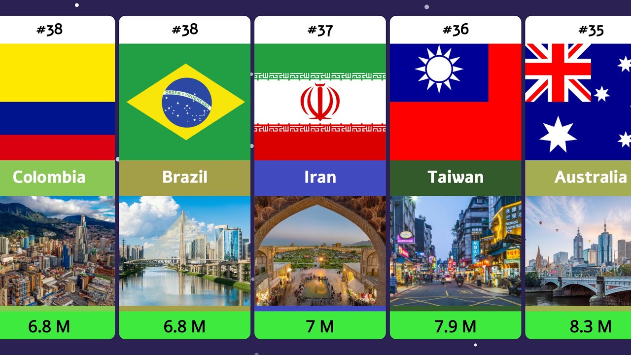 Most Visited Countries in the World (2026) | Top 50 Tourism Ranking | Episode 2