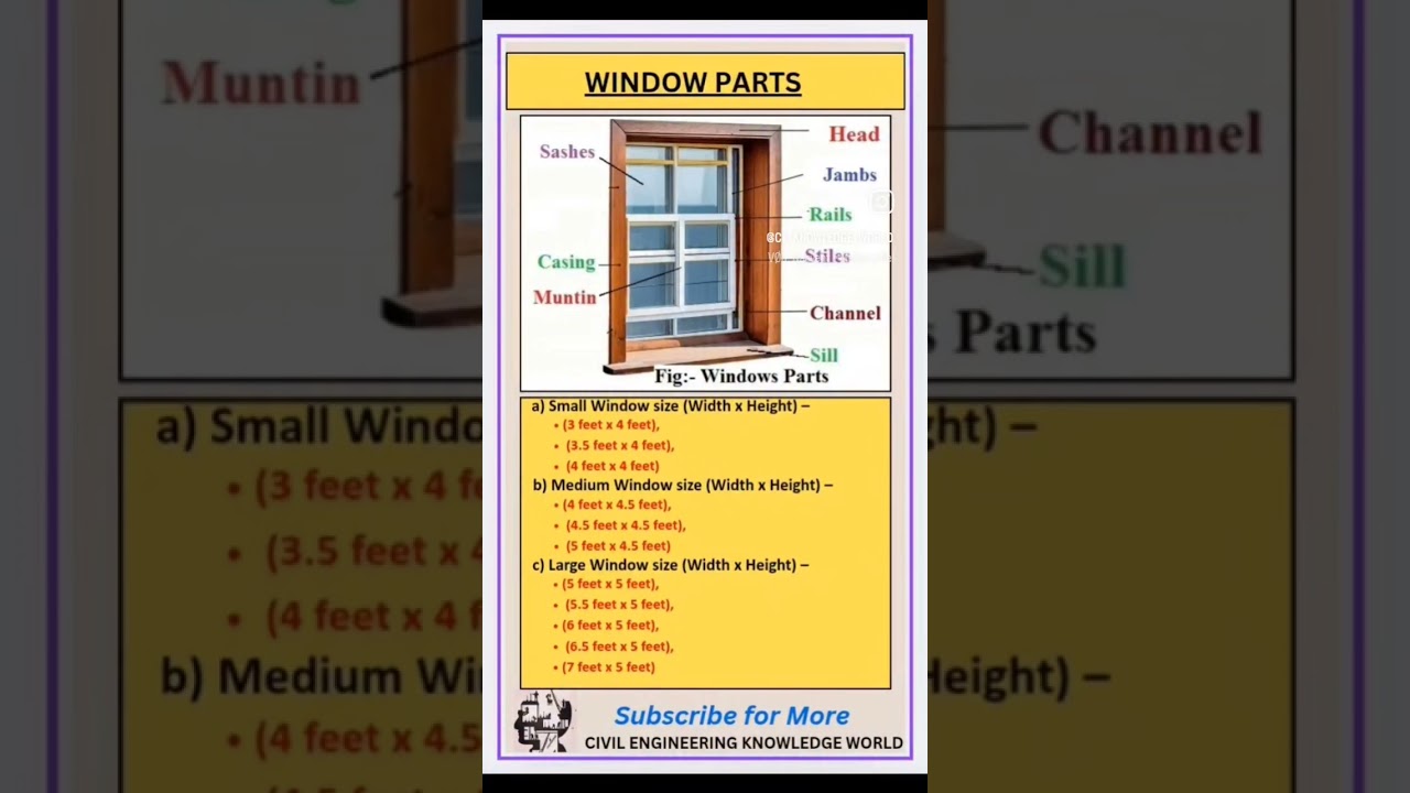 Window Parts and their Sizes according to their Classification #civil #civilbasicknowledge