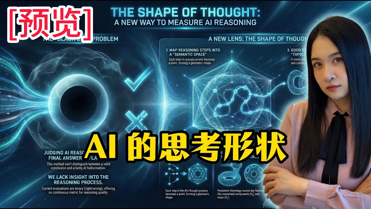 [预览] AI 黑箱已破！科学家揭秘 AI 思考的几何学，你从未见过！