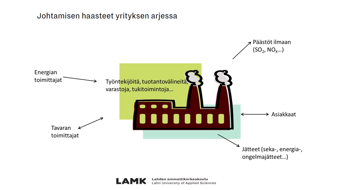 Johtamisen haasteet yrityksen arjessa