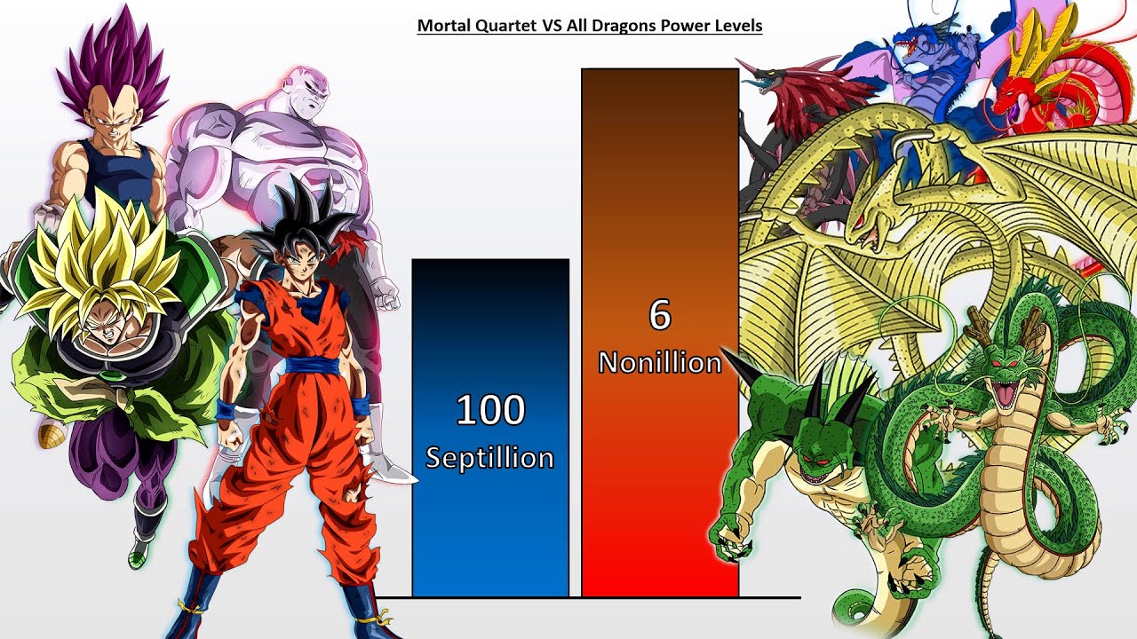 Goku, Vegeta, Jiren & Broly VS ALL Shenrons & Dragons Power Levels 2023 🔥