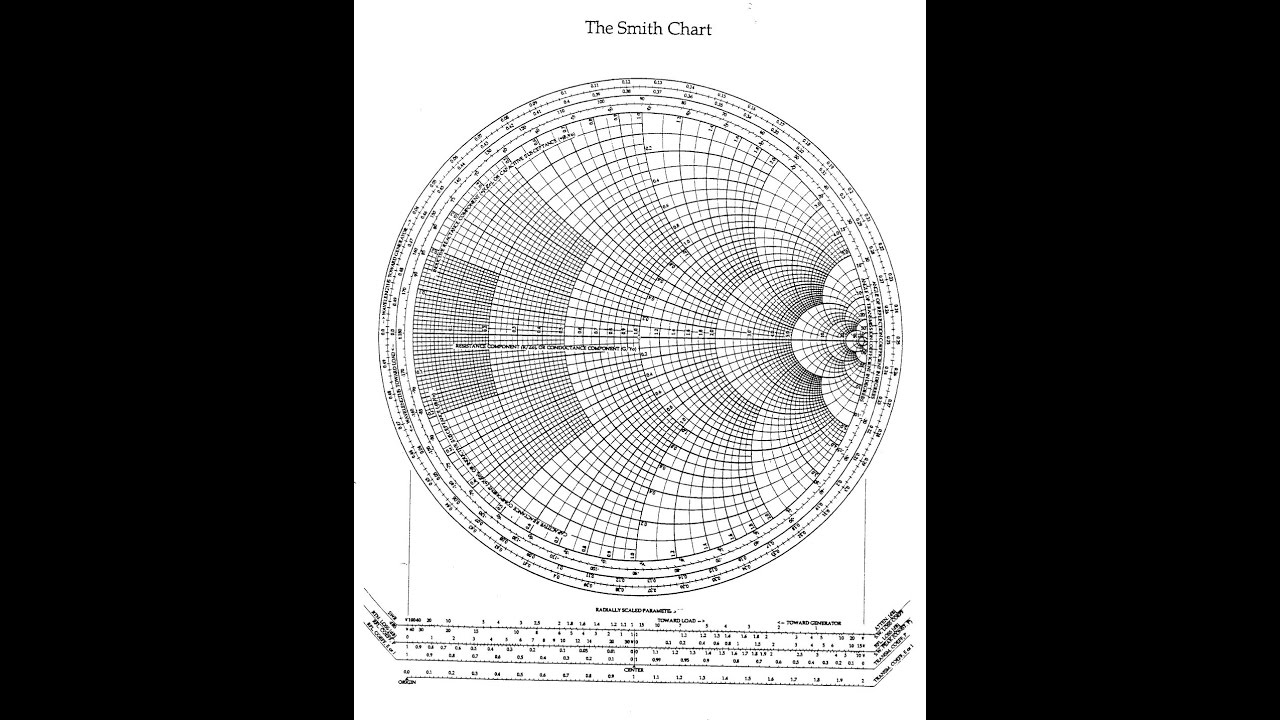 Smith Chart Basics