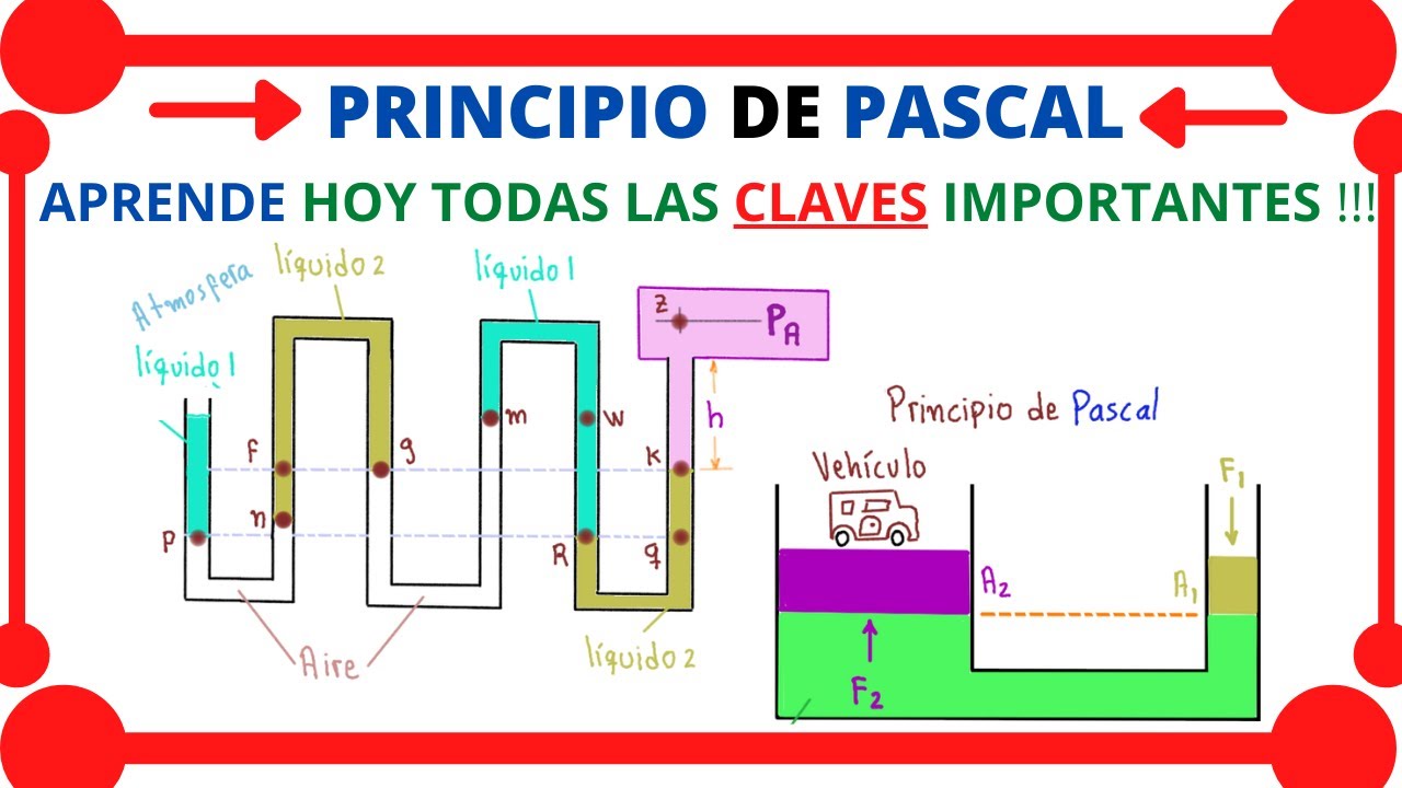 ❤️👍👉PRINCIPIO de PASCAL. HOY APRENDERÁS TODAS las CLAVES [2da PARTE /TODO SOBRE MECÁNICA FLUIDOS]