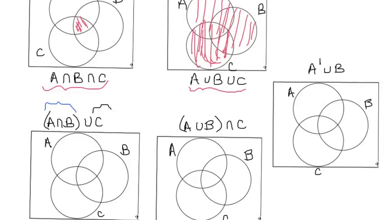 Shading Venn Diagram Regions