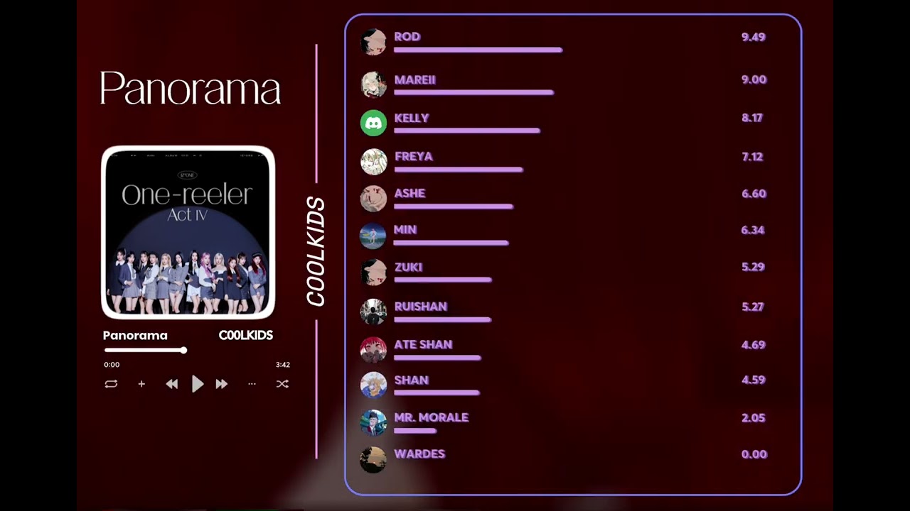C00LKIDS (쿨키즈) - PANORAMA (Line Distribution)