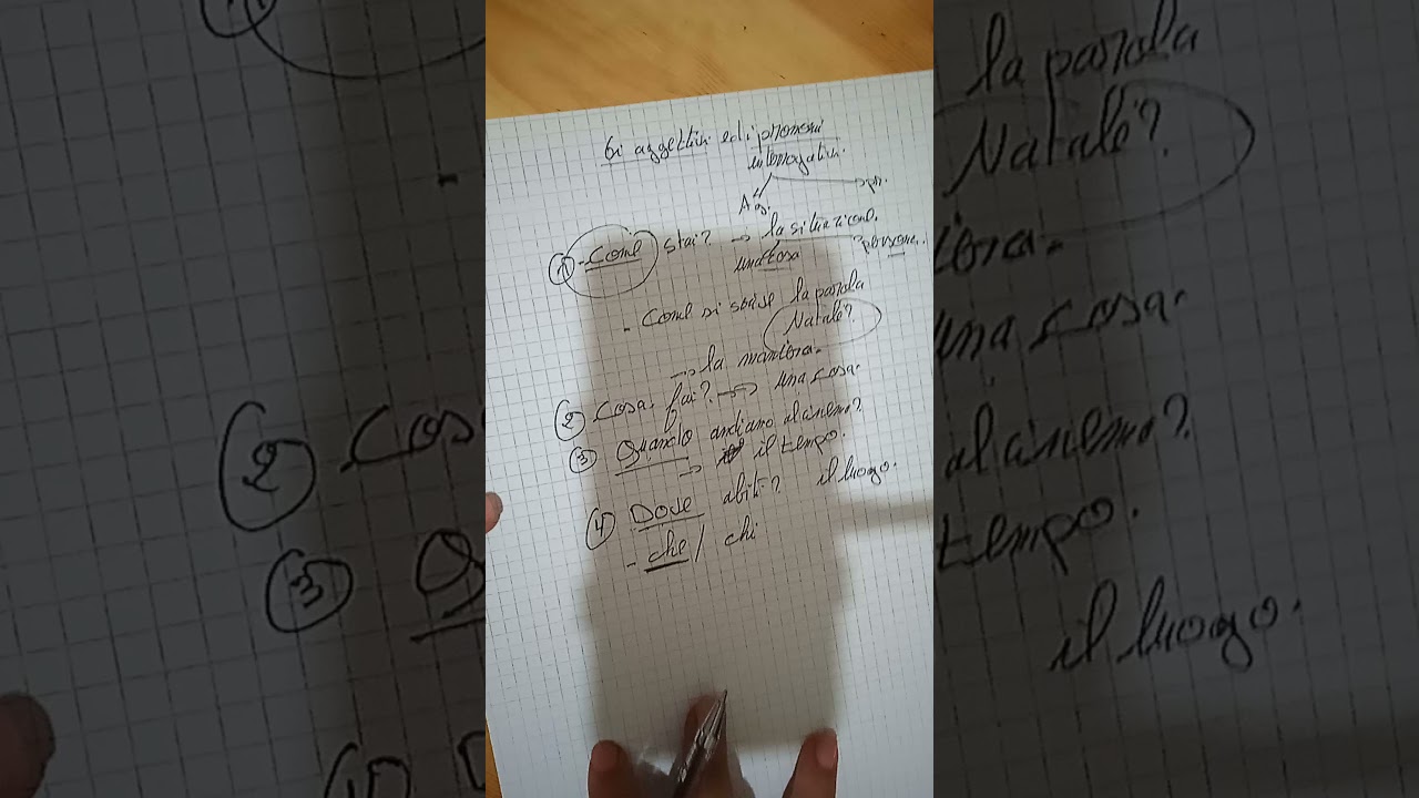 Gli aggettivi Ed i pronomi interrogativi.